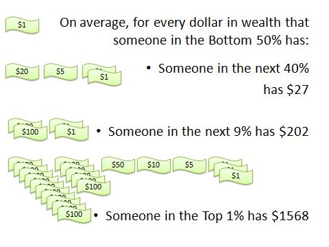 WealthInequality_2